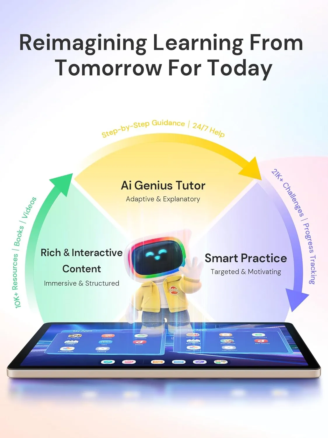 AI Kids Tablet with Scanner - 50000  Content AI Tutor Learning Tablet with ELA, Math, ABC, Word, Read, Phonics, STEM for Homeschooler Educational Study for PreK - G6 (TalPad T100, Standard)