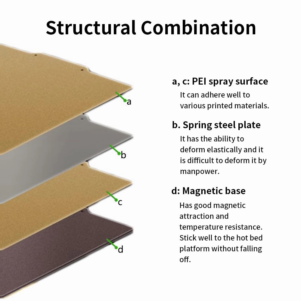 BORDSTRACT Double-Sided Build Plate, PEI Coated Texture Spring Steel Flexible Plate 355x355mm with Soft Magnetic Base, Printing Platform for Most Models of 3D Printer Platform