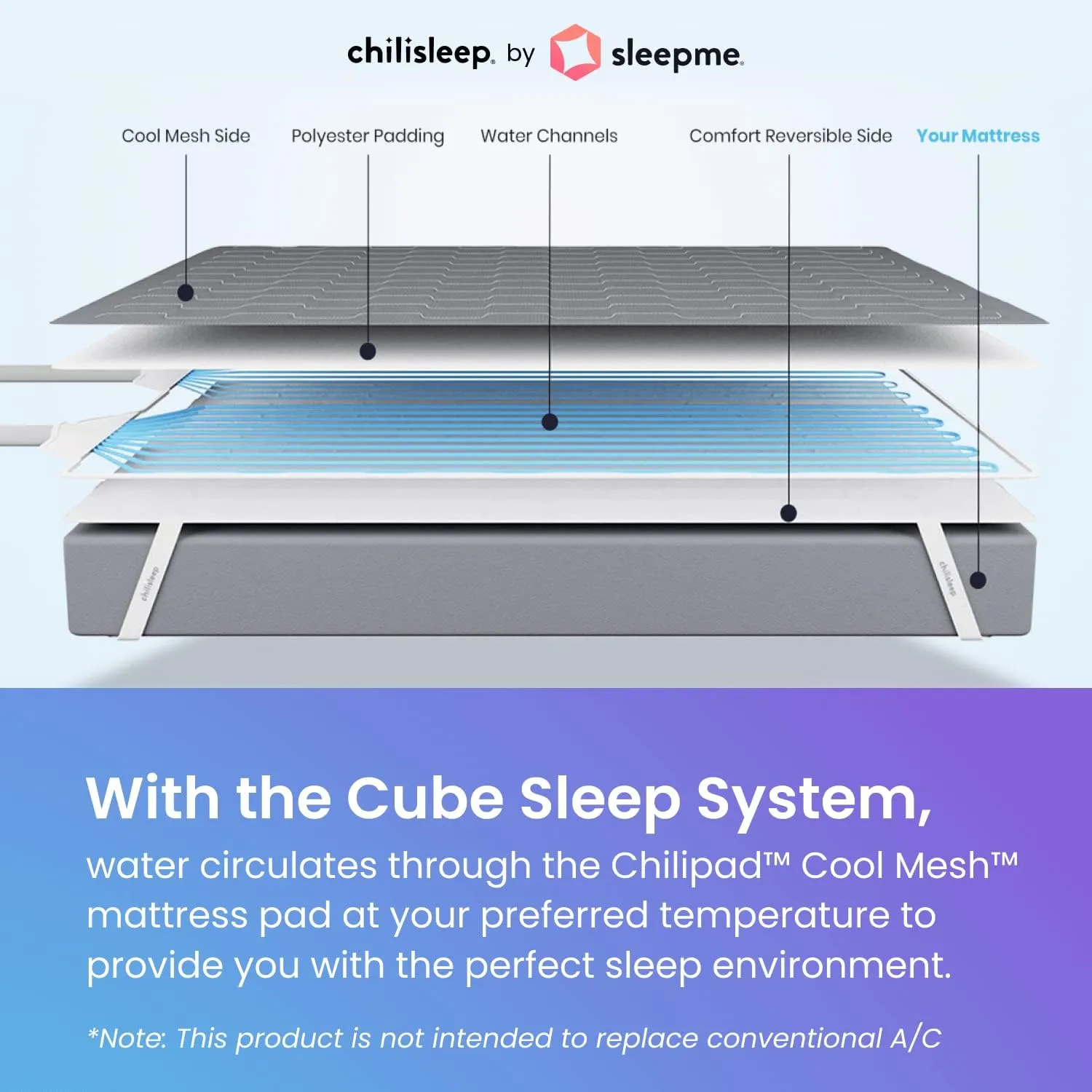 Chilipad Cube Bed Cooling System - Cooling & Heating Mattress Topper, Dual Zone Individual Bed Temperature, Cool Sleep Enhancement, Temp Range of 60-115°F, WE King Bedsize (76"W x 80"L), Model: CP515