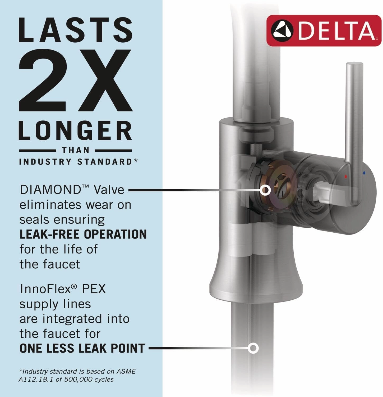 Delta Faucet Theodora Pro Commercial Style Kitchen Faucet with Pull Down Sprayer, Matte Black Spring Single Hole Kitchen Sink Faucet, Matte Black 18804Z-BL-DST