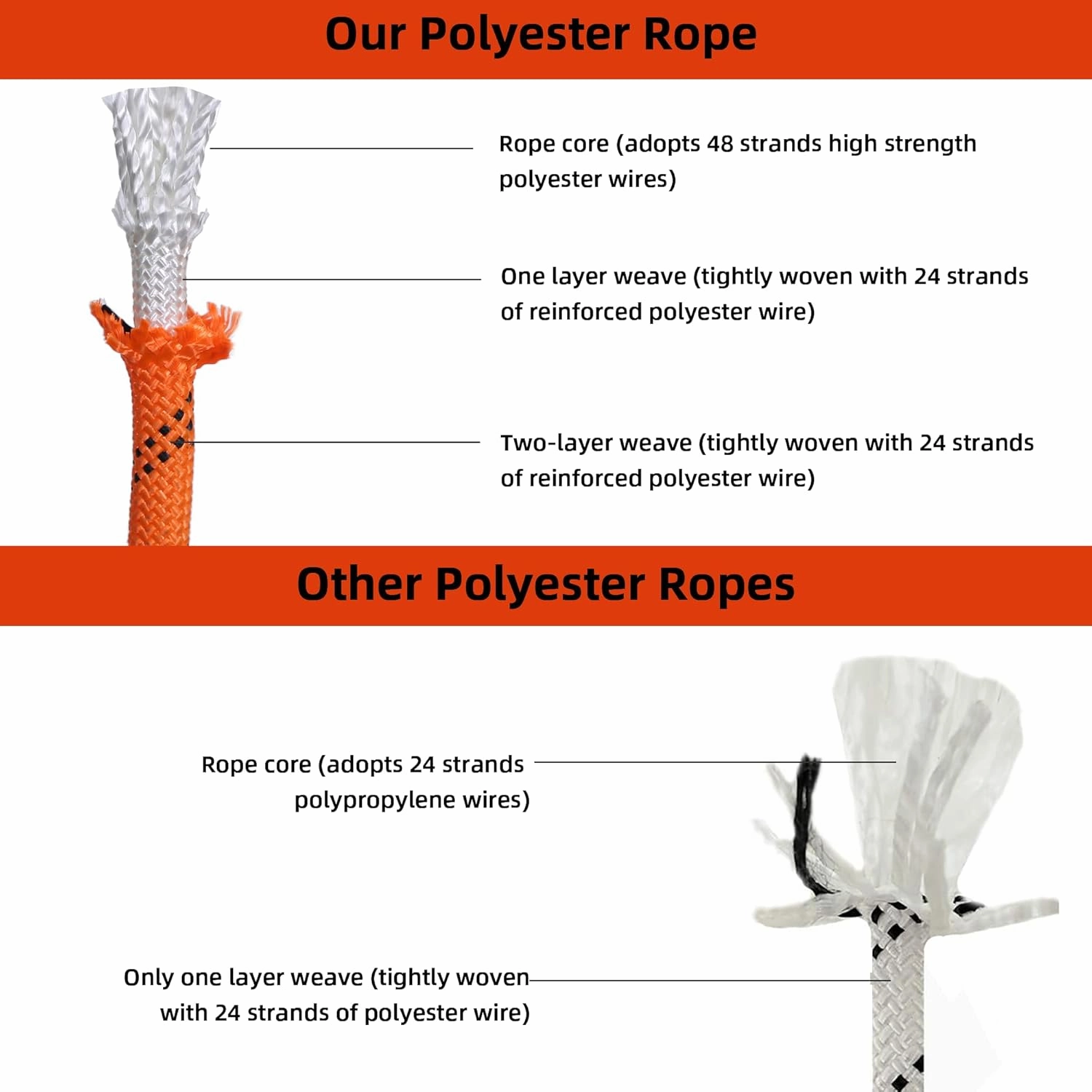 Double Braided Polyester Rope,Arborist Rigging Rope,1/2 in x 100 ft,48 Strands for Tree Work Camping,Swinging,Sailing and Various Outdoor Activities, Orange/Black