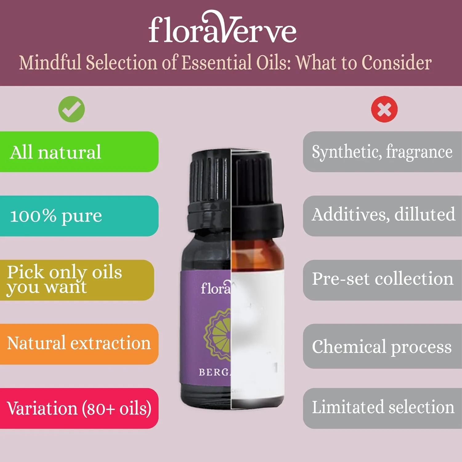 floraVerve Essential Oils Customized Set, Build Your Own Collection, All Natural & 100% Pure Aromatherapy Essential Oils, NO More Pre-Set Collection - Pick Only Those You Like! (6x10mL)