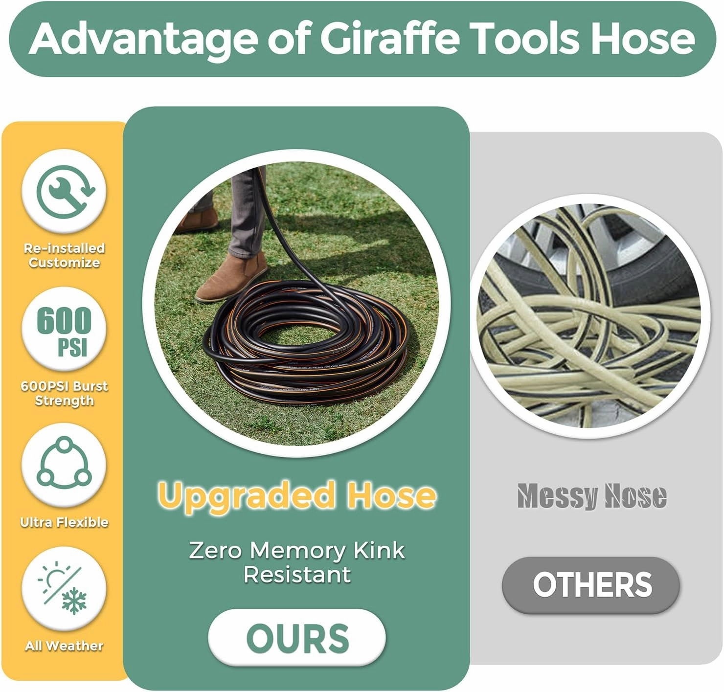 Giraffe Hybrid Garden Hose 5/8" x 75ft, Custom Length, NO Kink, Flexible, Leakproof Hose with Male to Female Fittings, 600 Burst PSI