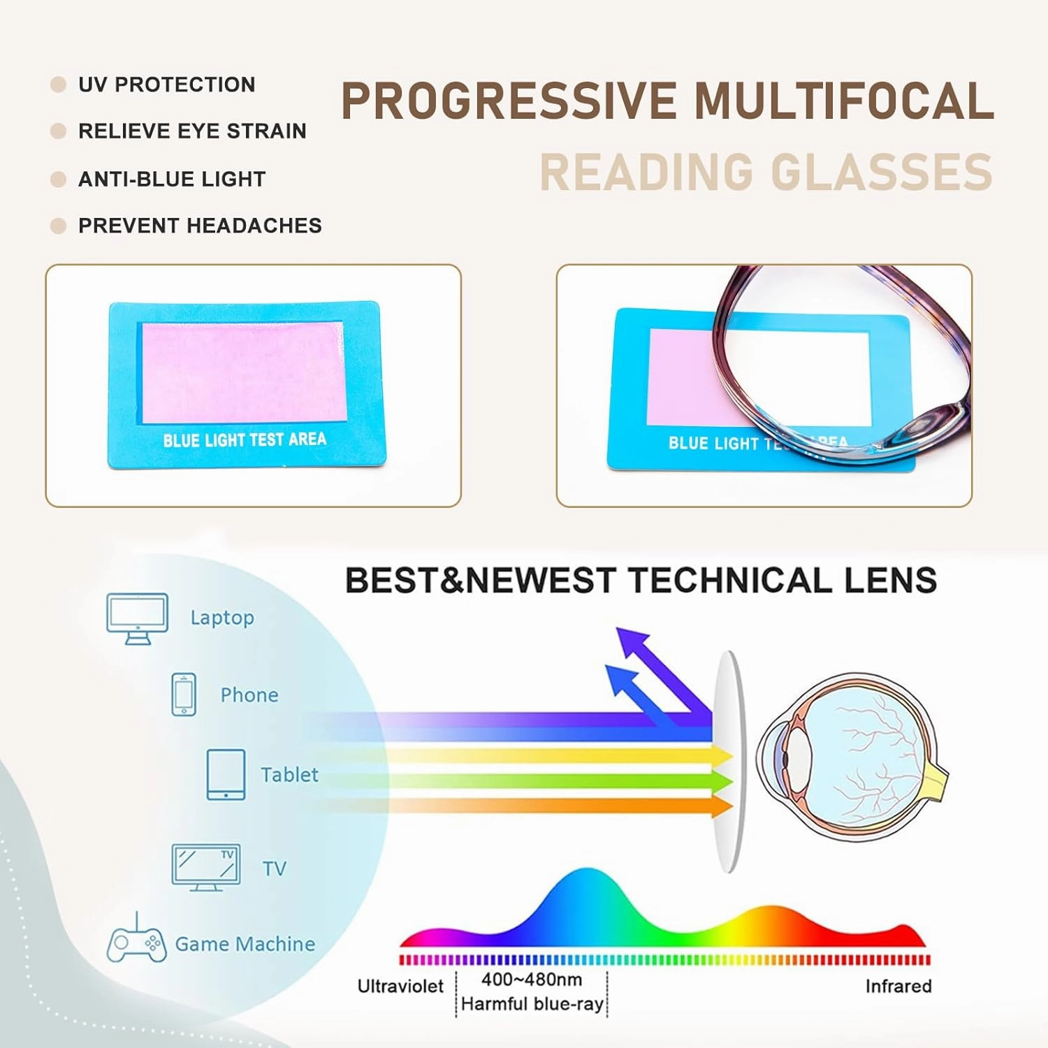 JO Progressive Multifocus Reading Glasses 2 Pack for Women Progressive Reader