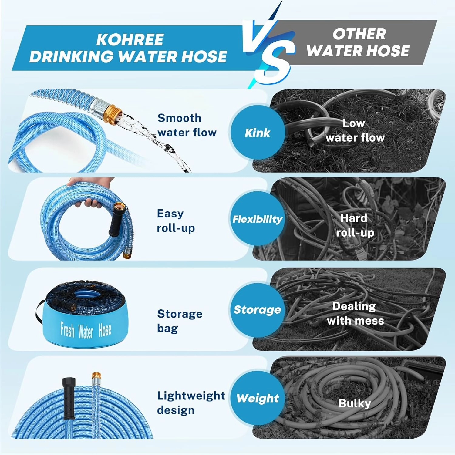 Kohree 35FT Upgraded RV Water Hose, 5/8" Premium Drinking Water Hose for Camper, Leak Free, No Kink, Flexible Garden Hose 35 ft with Storage Bag, Reinforced PVC Design w/Strain Relief Ends - Blue