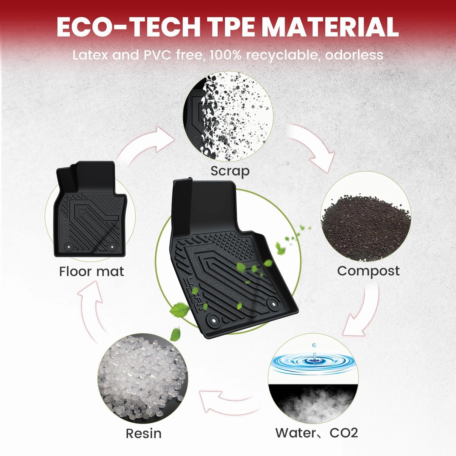 LASFIT Floor Mats & Cargo Mat Fit for Mazda CX30 2025 2024 2023 2022 2021 2020, Custom Fit TPE All Weather Car Mats Floor Liners & Trunk Mat Full Set Floor Mats for Mazda CX-30 2020-2025, Black
