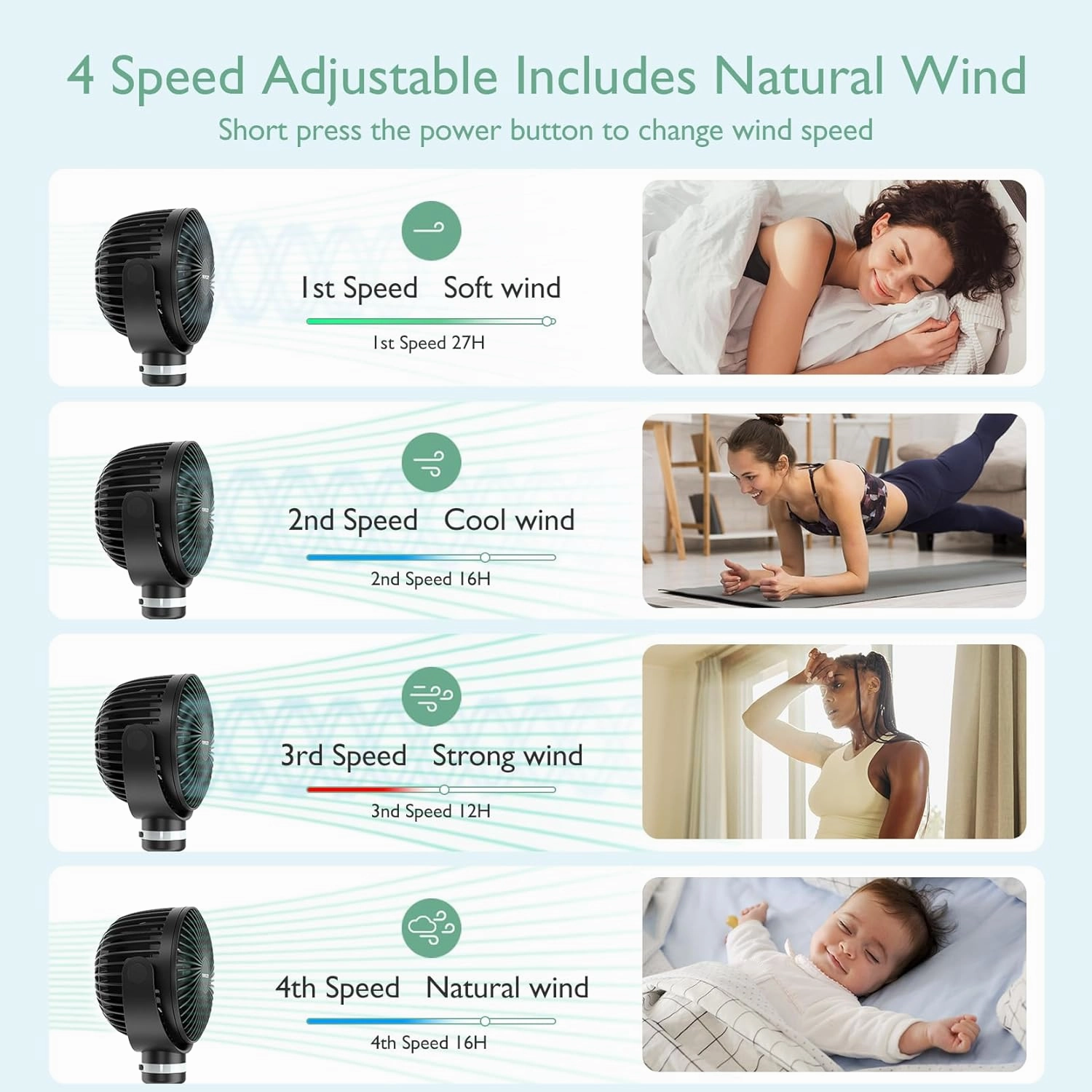 Momcozy 8000mAh Portable Stroller Fan, 27H Ultra-long Battery Life Detachable 4 Speed 360°Rotate LED Night Light with 2 Modes, USB Rechargeable Handheld Cooling Fan for Travel/Car Seat/Bedroom