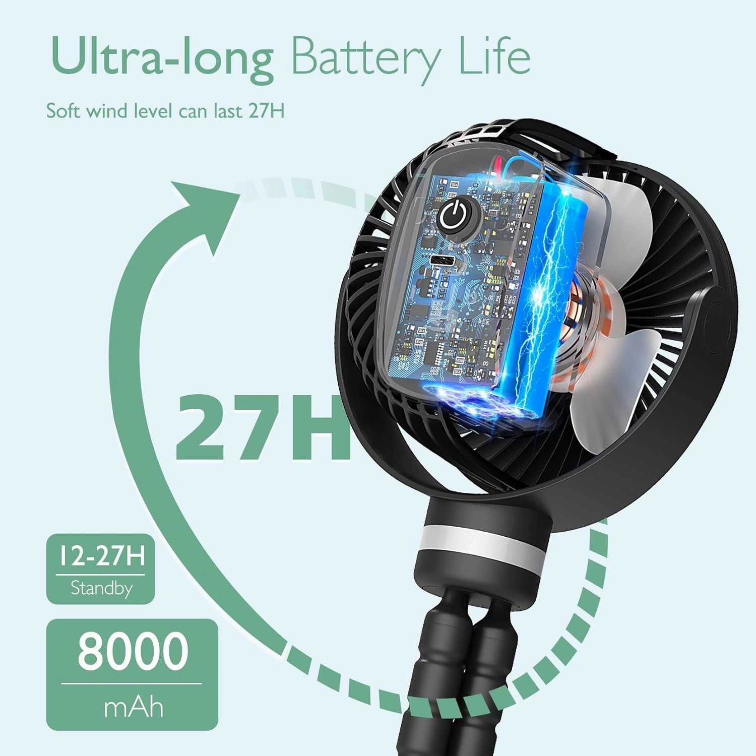Momcozy 8000mAh Portable Stroller Fan, 27H Ultra-long Battery Life Detachable 4 Speed 360°Rotate LED Night Light with 2 Modes, USB Rechargeable Handheld Cooling Fan for Travel/Car Seat/Bedroom