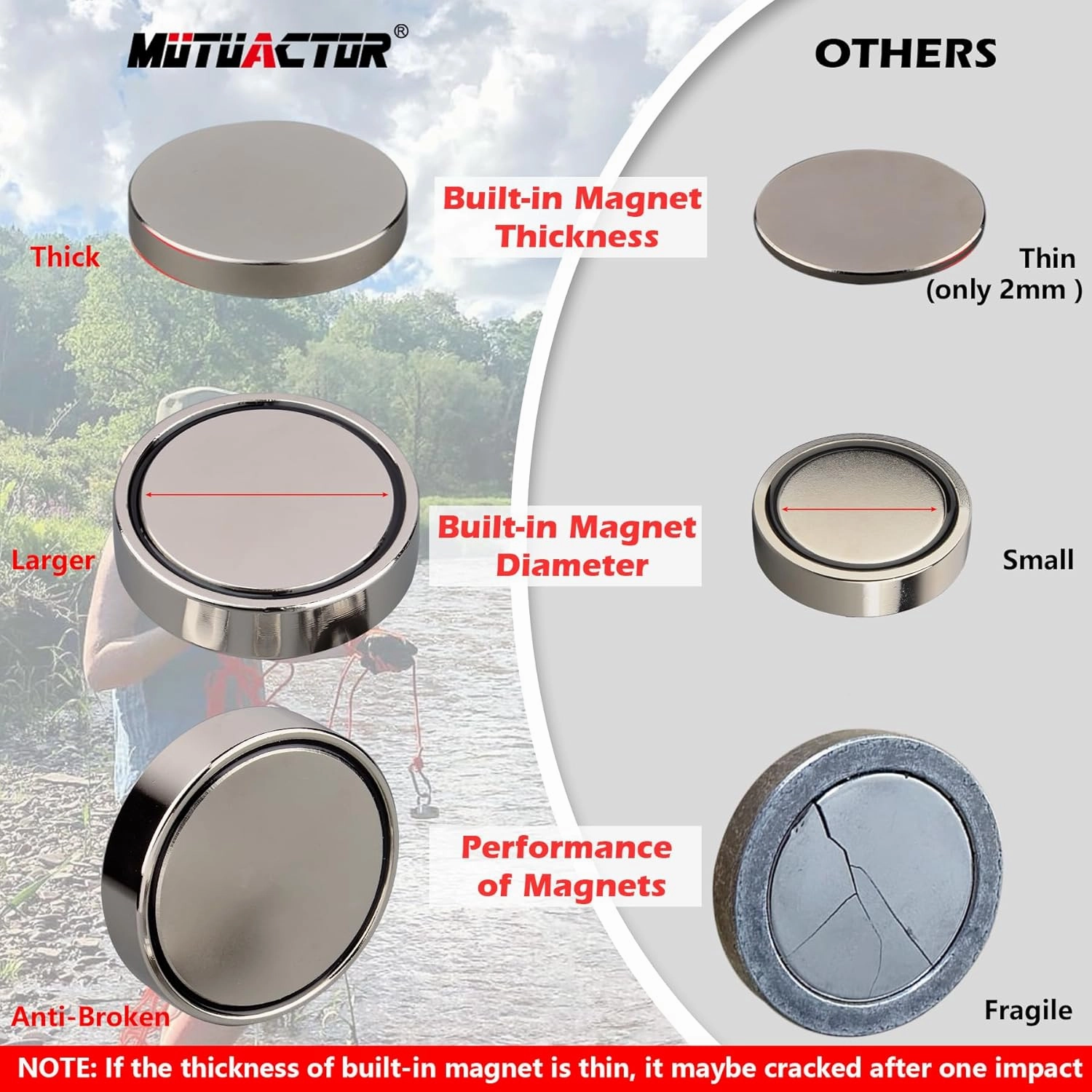 MUTUACTOR Magnet Fishing Kit 400lbs Pulling Force,Heavy Duty Neodymium N52 Magnet with 20m(64 Foot) Durable Rope,Permanent Gaint Rare Earth Magnets for Lifting Objects Hunting Lost Treasures