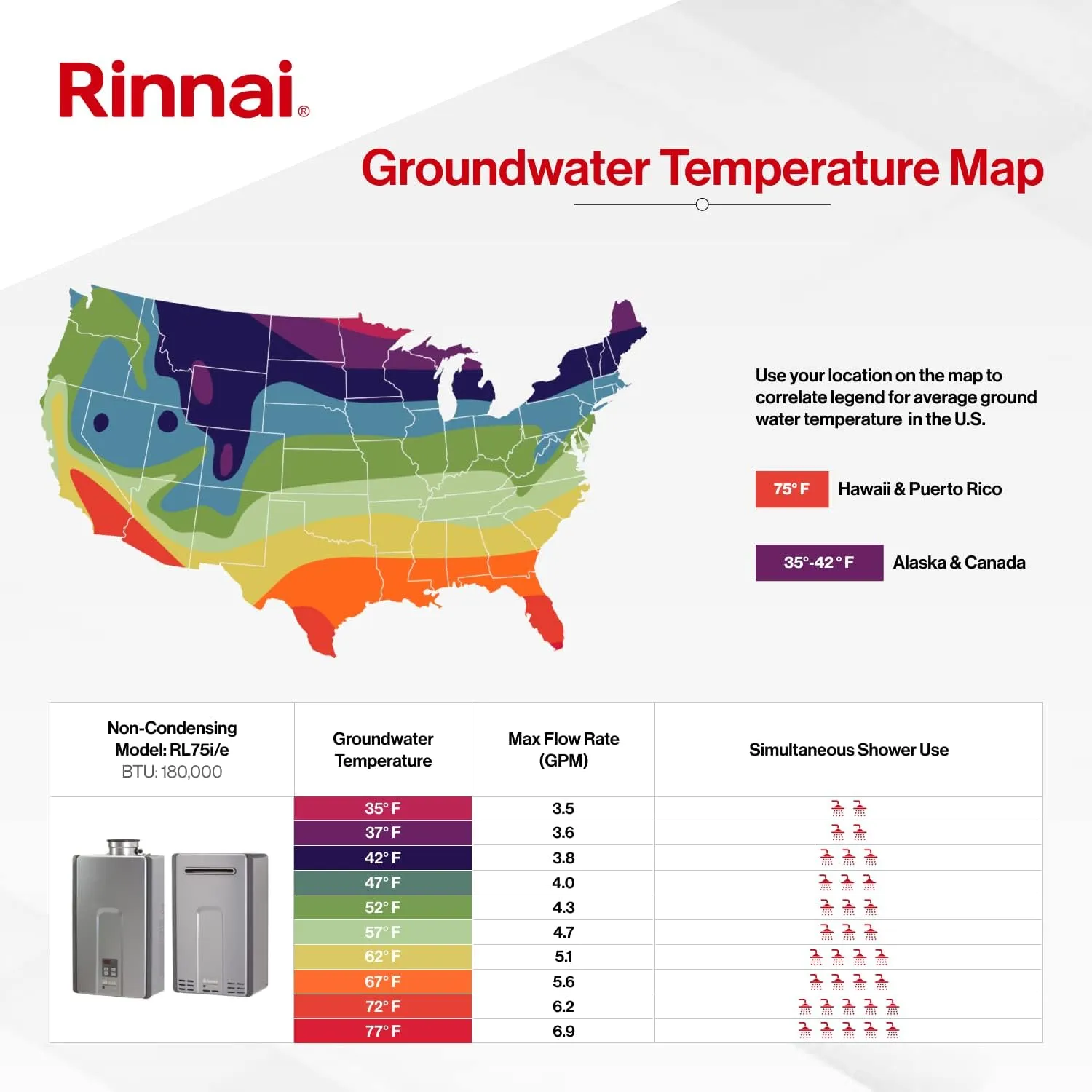 Rinnai RL75IN Tankless Hot Water Heater, 7.5 GPM, Natural Gas, Indoor Installation