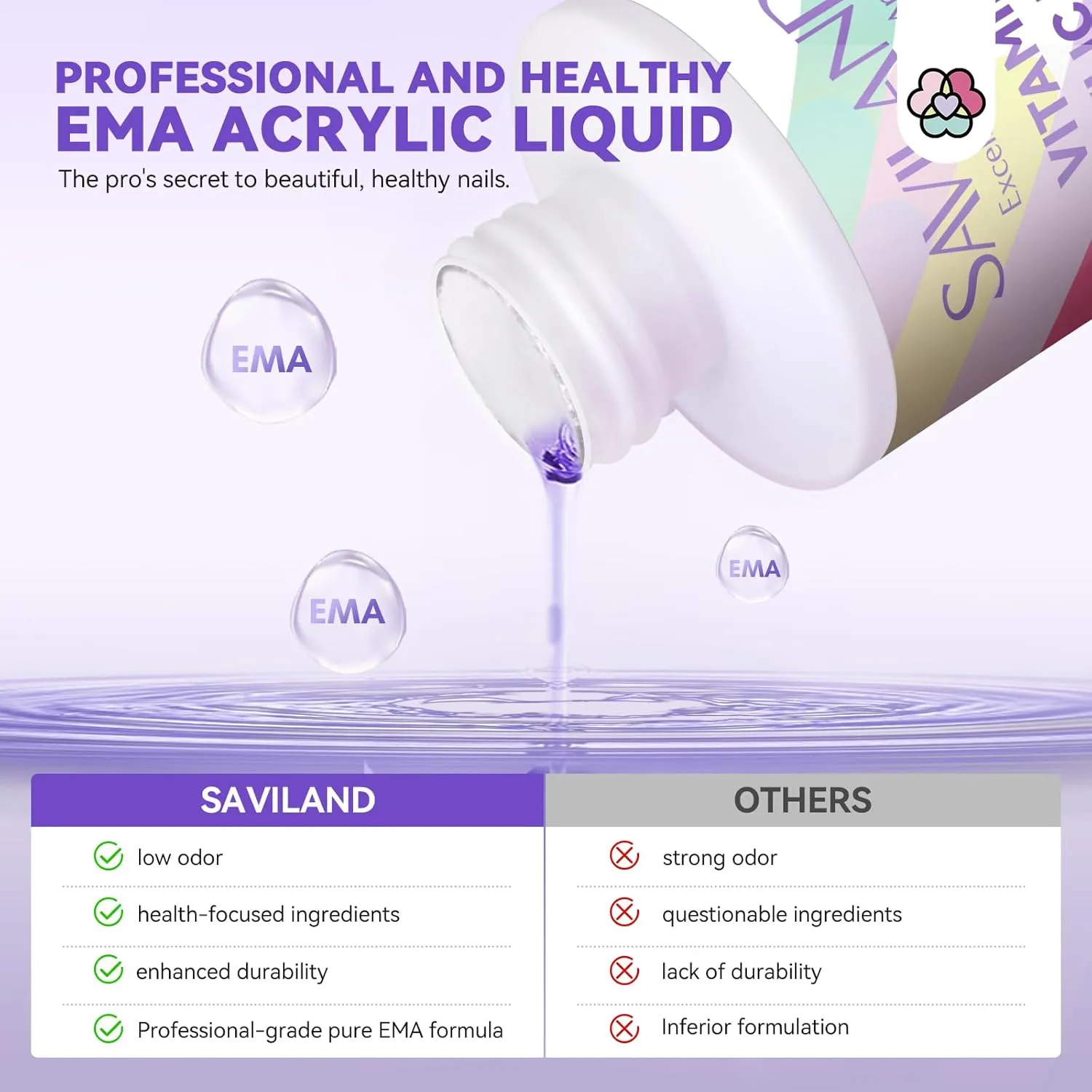 SAVILAND EMA Monomer Acrylic Nail Liquid: 8 oz Acrylic Liquid Monomer with #14 Acrylic Nail Brush and Dappen Dish for Acrylic Powder Nail Art Extension 3D Carving Monomer Brush Set Home Nail Salon DIY