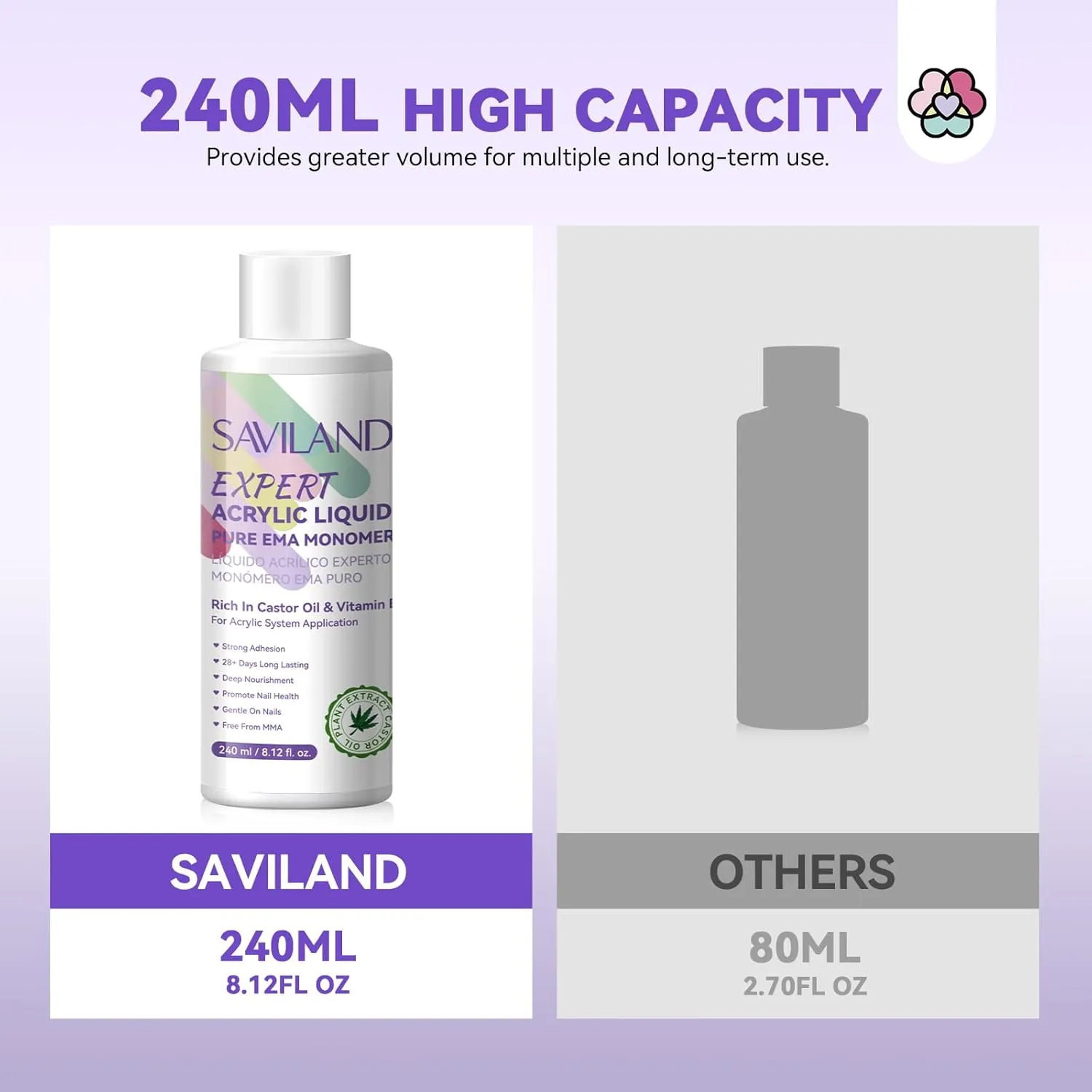 SAVILAND EMA Monomer Acrylic Nail Liquid: 8 oz Acrylic Liquid Monomer with #14 Acrylic Nail Brush and Dappen Dish for Acrylic Powder Nail Art Extension 3D Carving Monomer Brush Set Home Nail Salon DIY