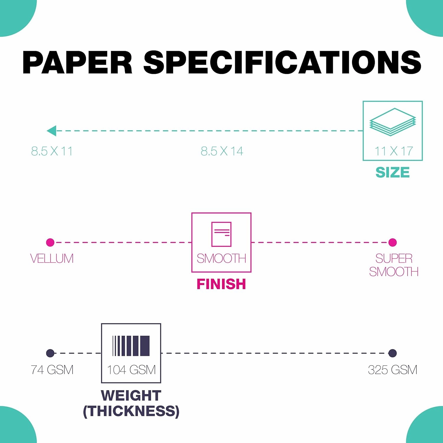 Springhill 11” x 17” Ivory Copy Paper, 28lb Bond/70lb Text, 104gsm, 500 Sheets (1 Ream) – Colored Printer Paper with Smooth Finish – Versatile and Flexible Computer Paper – 024158R