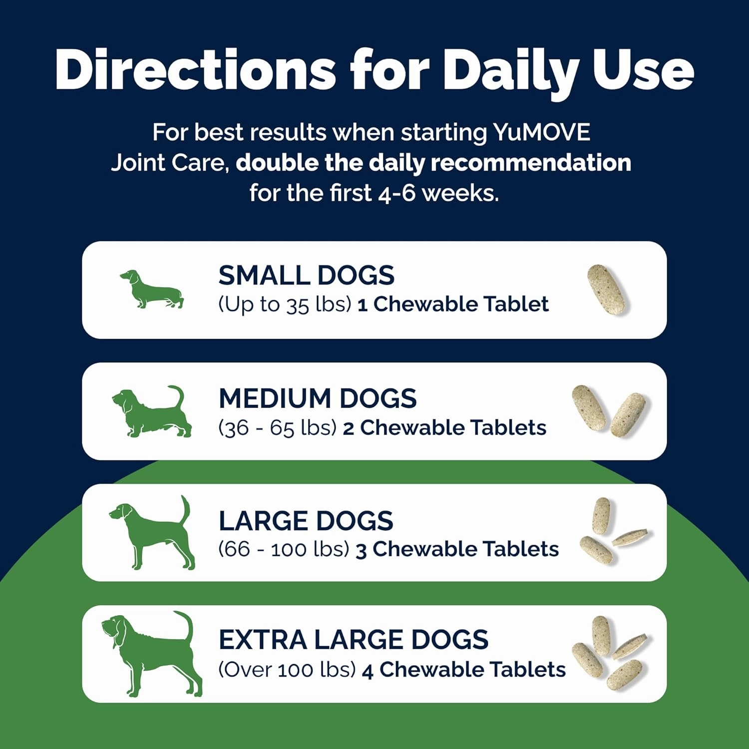YuMOVE Hip and Joint Supplement - 120 Tablets with Glucosamine, Chondroitin, Omega 3, Hyaluronic Acid, Green Lipped Mussel, & Fish Oil for Dogs - Joint Support Supplement - Senior Dogs